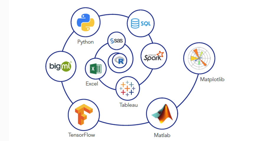 Top 10 Data Science Tools